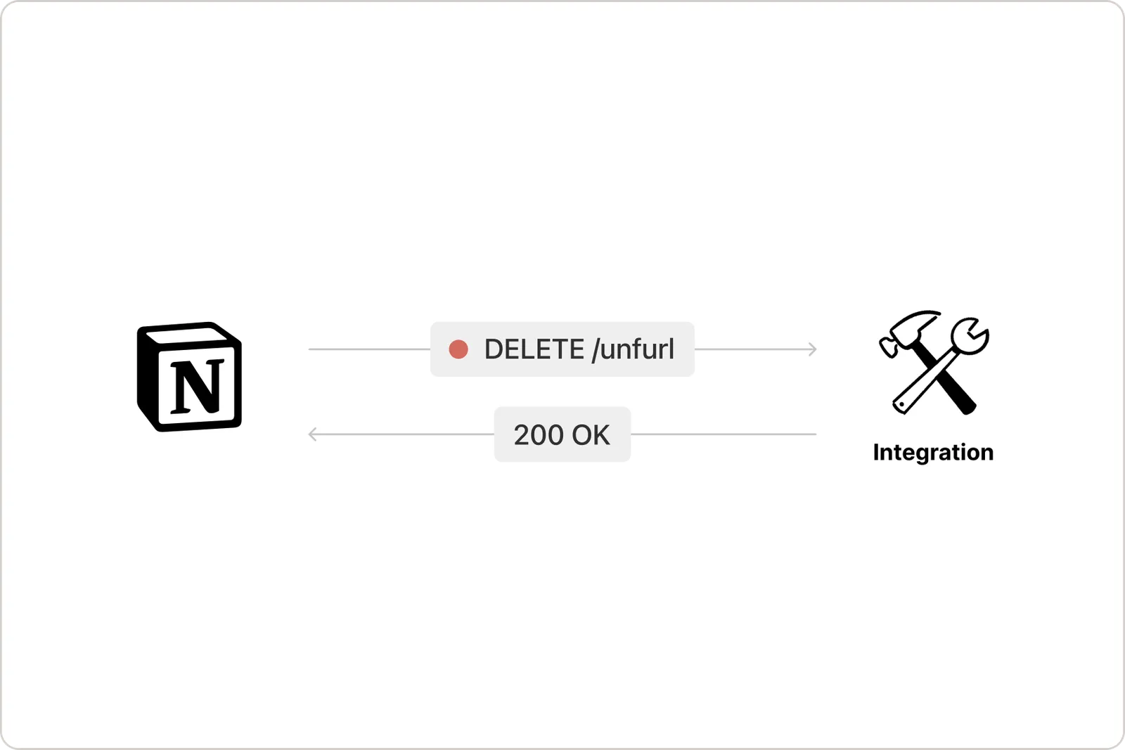 diagram-delete.png