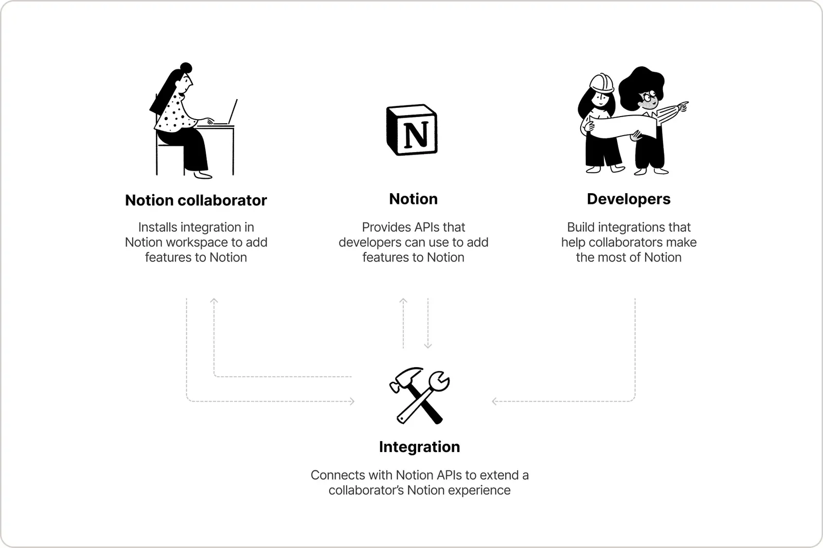 notion_overview.jpg